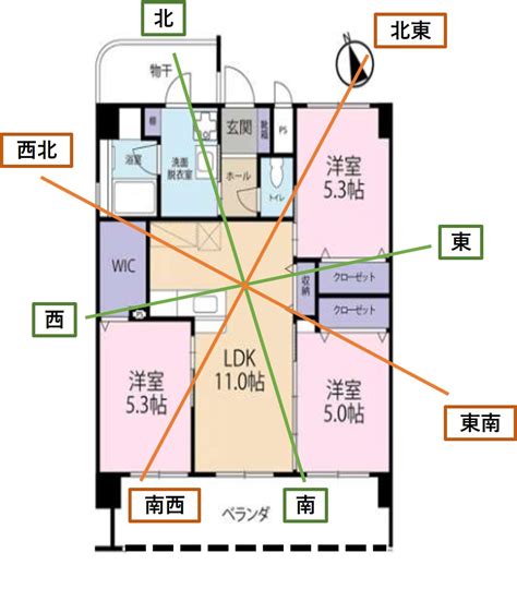 開門見鏡|你家鏡子擺對了嗎？一張表揪出NG風水